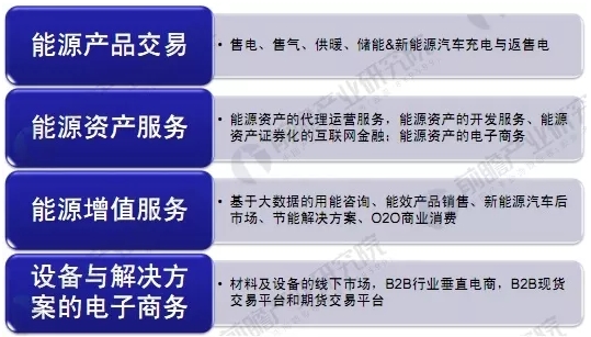 能源互聯(lián)網(wǎng)商業(yè)模式分析，能源產(chǎn)業(yè)如何與互聯(lián)網(wǎng)結(jié)合