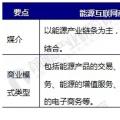 能源互聯(lián)網(wǎng)商業(yè)模式分析，能源產(chǎn)業(yè)如何與互聯(lián)網(wǎng)結(jié)合