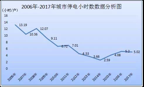電力安全生產(chǎn)發(fā)展40年回眸（上）丨走過(guò)坎坷 開(kāi)啟光明