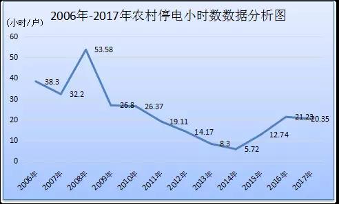 電力安全生產(chǎn)發(fā)展40年回眸（上）丨走過(guò)坎坷 開(kāi)啟光明