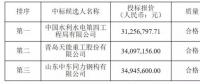 速看！中廣核5個風(fēng)電項(xiàng)目中標(biāo)人及報(bào)價(jià)公示