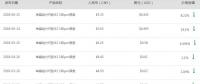中環(huán)、隆基聯(lián)合降價 慘烈的產(chǎn)能淘汰正加速到來