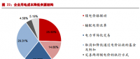 市場化交易電價(jià)回升 電價(jià)下降已無進(jìn)一步空間？