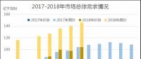 廣東2018年7月競價：供需邊際擴(kuò)大，價差-43.35厘/千瓦時
