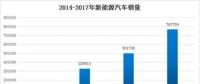 新能源汽車產業(yè)步入“后補貼時代”，行業(yè)或將迎來全面洗牌？