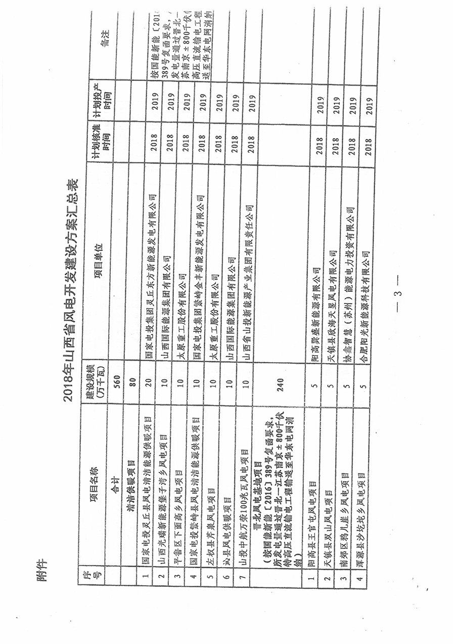重磅！560萬千瓦！山西省2018年度風(fēng)電開發(fā)建設(shè)方案發(fā)布?。ǜ酵暾?xiàng)目清單）