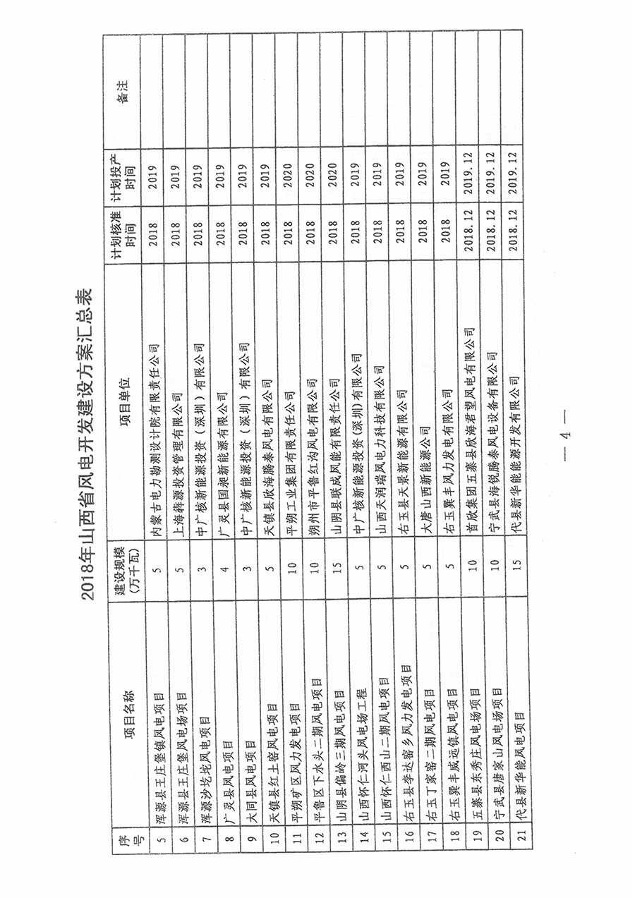 重磅！560萬千瓦！山西省2018年度風(fēng)電開發(fā)建設(shè)方案發(fā)布?。ǜ酵暾?xiàng)目清單）