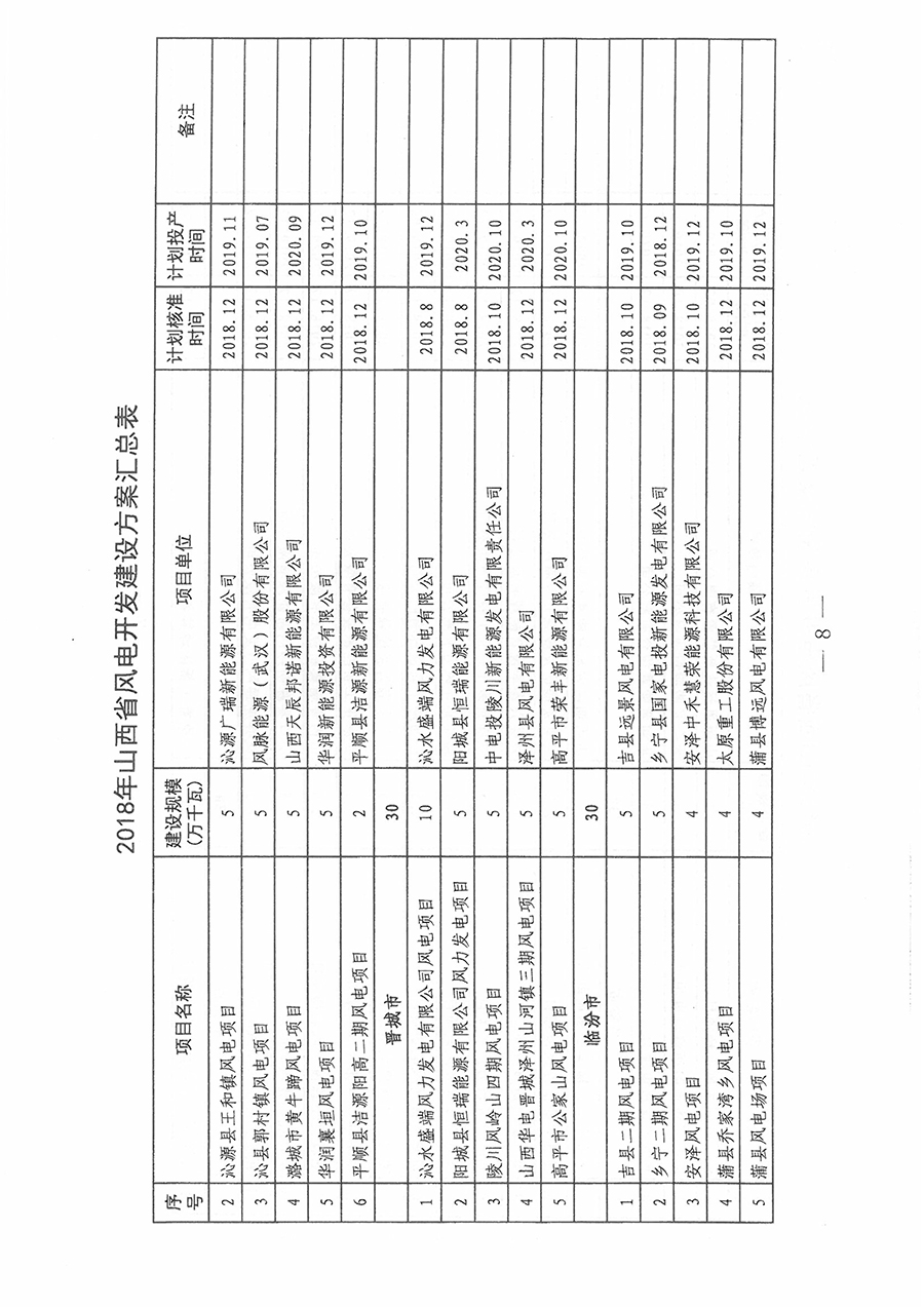 重磅！560萬千瓦！山西省2018年度風(fēng)電開發(fā)建設(shè)方案發(fā)布?。ǜ酵暾?xiàng)目清單）