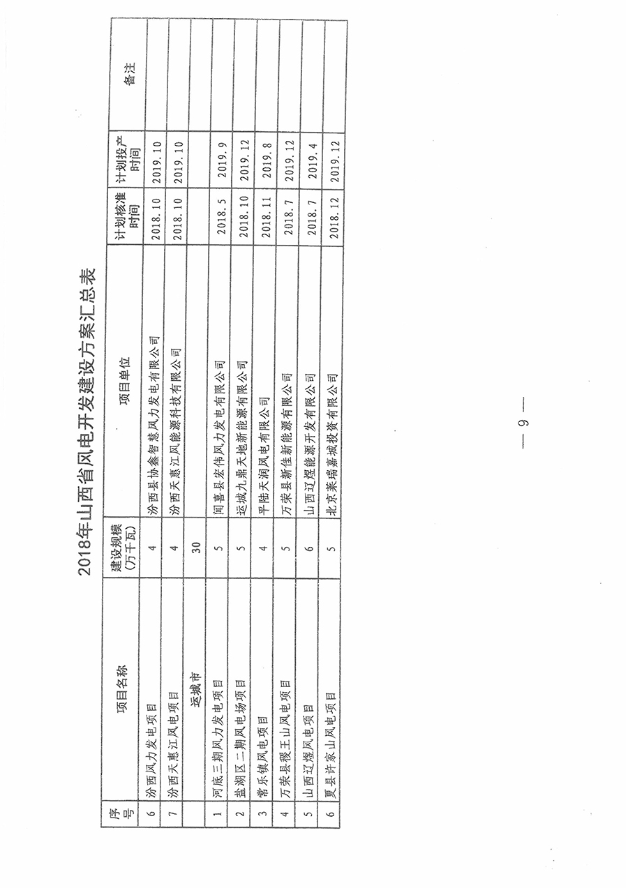 重磅！560萬千瓦！山西省2018年度風(fēng)電開發(fā)建設(shè)方案發(fā)布?。ǜ酵暾?xiàng)目清單）