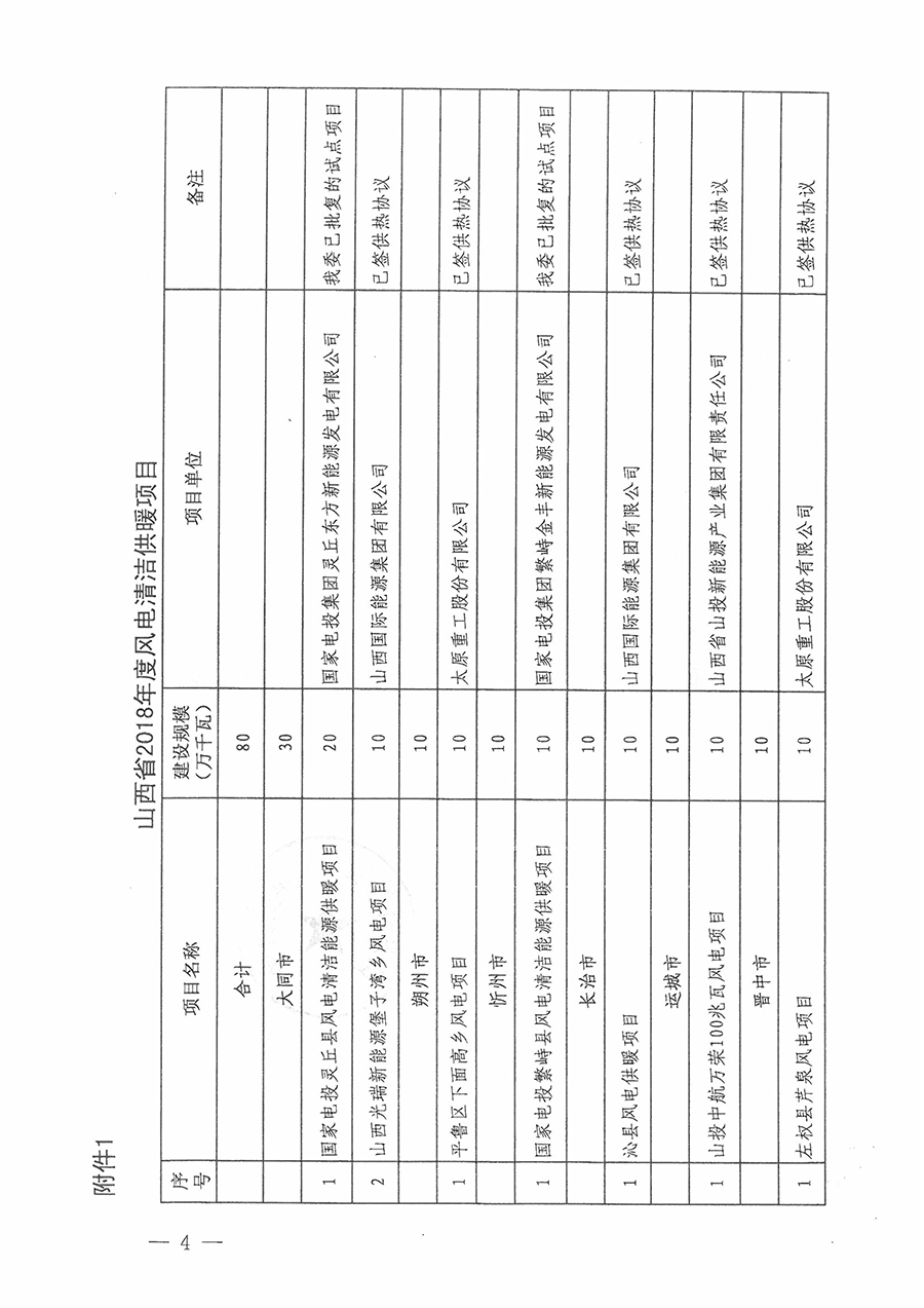 重磅！560萬千瓦！山西省2018年度風(fēng)電開發(fā)建設(shè)方案發(fā)布?。ǜ酵暾?xiàng)目清單）