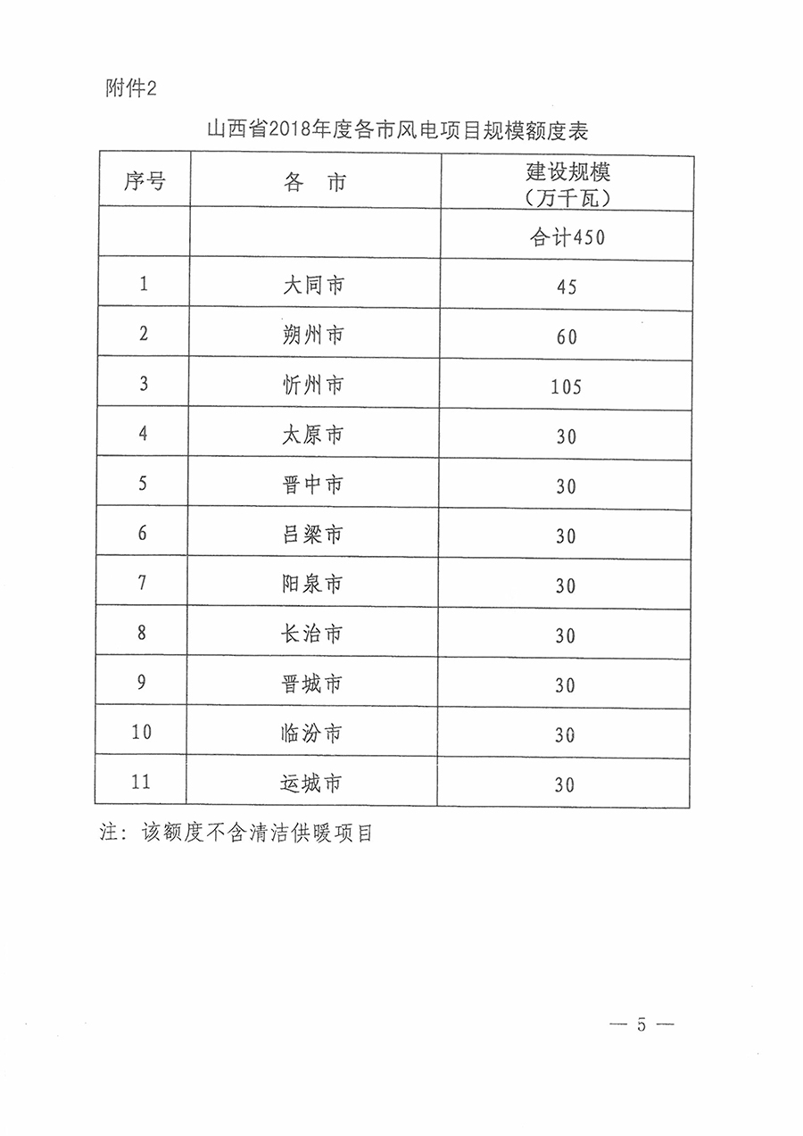 重磅！560萬千瓦！山西省2018年度風(fēng)電開發(fā)建設(shè)方案發(fā)布?。ǜ酵暾?xiàng)目清單）
