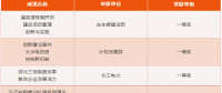 三峽集團(tuán)2015-2017年度管理創(chuàng)新成果獎(jiǎng)揭曉！有你單位嗎？