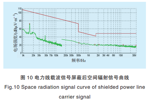 智能電網(wǎng)電力線寬帶載波通信測試系統(tǒng)關(guān)鍵技術(shù)研究