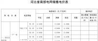 河北再降電價：南、北電網工商業(yè)及其它銷售電價分別降0.35分、0.33分
