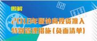 國家發(fā)改委、商務(wù)部第18號令：取消電網(wǎng)建設(shè)、經(jīng)營須由中方控股限制