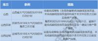 再施壓｜地方比國(guó)務(wù)院更嚴(yán)！煤電機(jī)組未完成超低改造立即停產(chǎn)