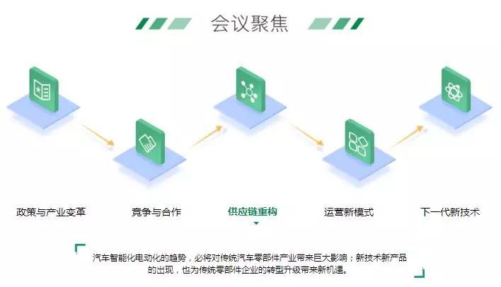 新形勢下，物流車電動化的機會與痛點