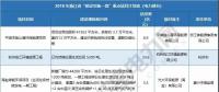 浙江、天津、海南重點(diǎn)能源項(xiàng)目名單公布 17省837個(gè)重點(diǎn)能源項(xiàng)目名單請(qǐng)猛戳！