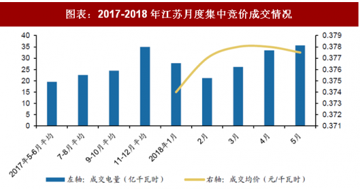 2018年中國電力行業(yè)電改政策與進(jìn)展 全面落實已出臺的電網(wǎng)清費(fèi)政策 進(jìn)一步規(guī)范和降低電網(wǎng)環(huán)節(jié)收費(fèi)