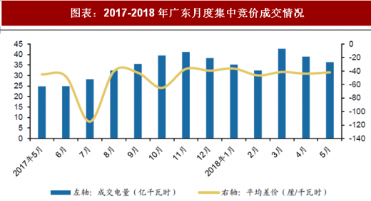 2018年中國電力行業(yè)電改政策與進(jìn)展 全面落實已出臺的電網(wǎng)清費(fèi)政策 進(jìn)一步規(guī)范和降低電網(wǎng)環(huán)節(jié)收費(fèi)