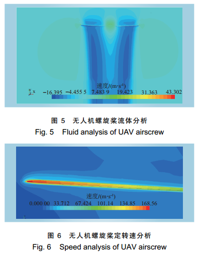 配網(wǎng)架空輸電線(xiàn)路無(wú)人機(jī)綜合巡檢技術(shù)