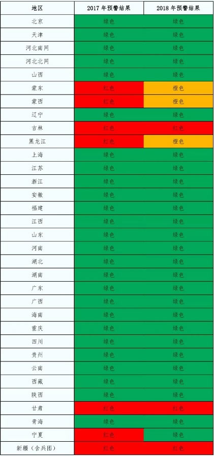 2018年中國(guó)風(fēng)電的五大關(guān)注點(diǎn)！