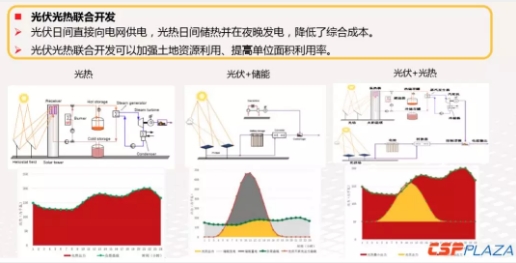 構建全球能源互聯(lián)網是全球大規(guī)模光熱發(fā)電開發(fā)利用的解決方案