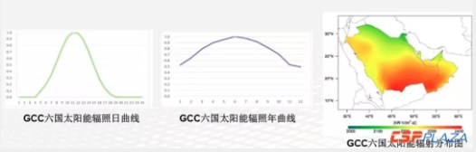 構建全球能源互聯(lián)網是全球大規(guī)模光熱發(fā)電開發(fā)利用的解決方案