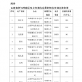 今年首次！廣州電力交易中心將開展云貴水火置換交易