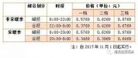 儲能終于盼來“擴(kuò)大峰谷價差”，不過你真的了解峰谷電價嗎？
