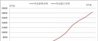 2018年中國(guó)風(fēng)電的五大關(guān)注點(diǎn)！