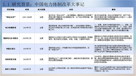 我國(guó)電力價(jià)格規(guī)制現(xiàn)狀、存在的問(wèn)題及原因分析