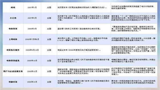 我國(guó)電力價(jià)格規(guī)制現(xiàn)狀、存在的問(wèn)題及原因分析