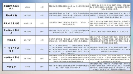 我國(guó)電力價(jià)格規(guī)制現(xiàn)狀、存在的問(wèn)題及原因分析