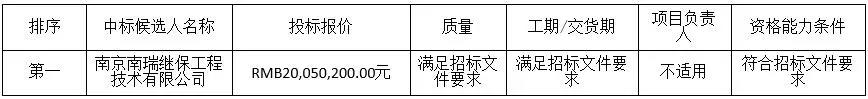 中廣核3個海上風(fēng)電項目中標(biāo)公示！