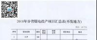 名單來(lái)了｜涉及11省共34臺(tái)機(jī)組已移出停緩建名單！2018年分省煤電項(xiàng)目匯總表公布