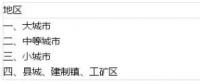 土地使用稅如何影響光伏電站收益？
