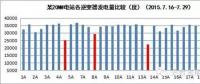 光伏電站晶硅組件如何檢測(cè)與分析？