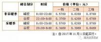 儲能終于盼來“擴(kuò)大峰谷價差”，不過你真的了解峰谷電價嗎？