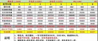 峰谷電價差拉大后，儲能投資收益會怎么變？