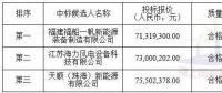 中廣核3個(gè)海上風(fēng)電項(xiàng)目中標(biāo)公示！