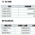 讓人費(fèi)解的萬(wàn)家天能：究竟是做太陽(yáng)能電池組件還是賣牛羊肉？