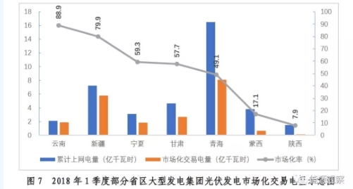 大型發(fā)電集團電力市場交易大增 甘肅風電交易比例67.6%