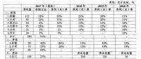追問：2017年四川棄水電量是多少？