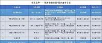 接下來 廣東將按年按月按周按日進(jìn)行電力交易！