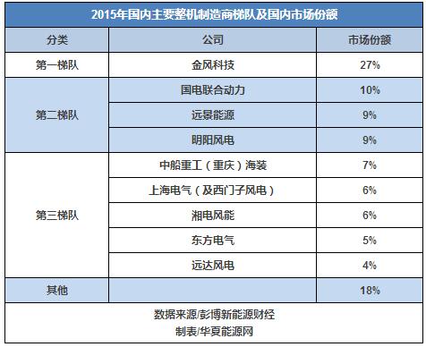 30而立：全球最知名的風電企業(yè)如何在中國打好下一戰(zhàn)？