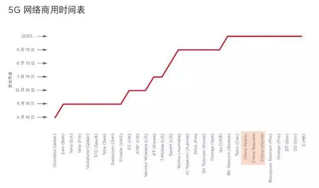 「智慧城市」中國將成全球5G、工業(yè)互聯(lián)網(wǎng)發(fā)展主要推力