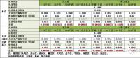 在北京想售電應(yīng)該怎么做？