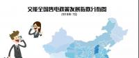 【售電指數(shù)】7月政策發(fā)展指數(shù)發(fā)布， 西藏開始加入了電改大家庭