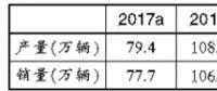 新能源汽車(chē)產(chǎn)業(yè)龍頭迎布局良機(jī)